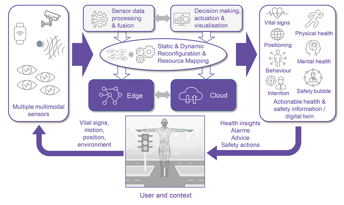 conceptual-architecture